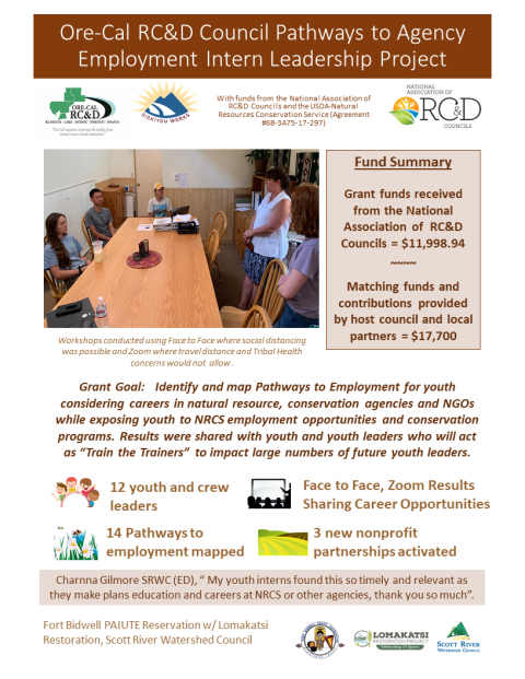 Ore-Cal RC&D Pathways to Leadership Project Summary | National